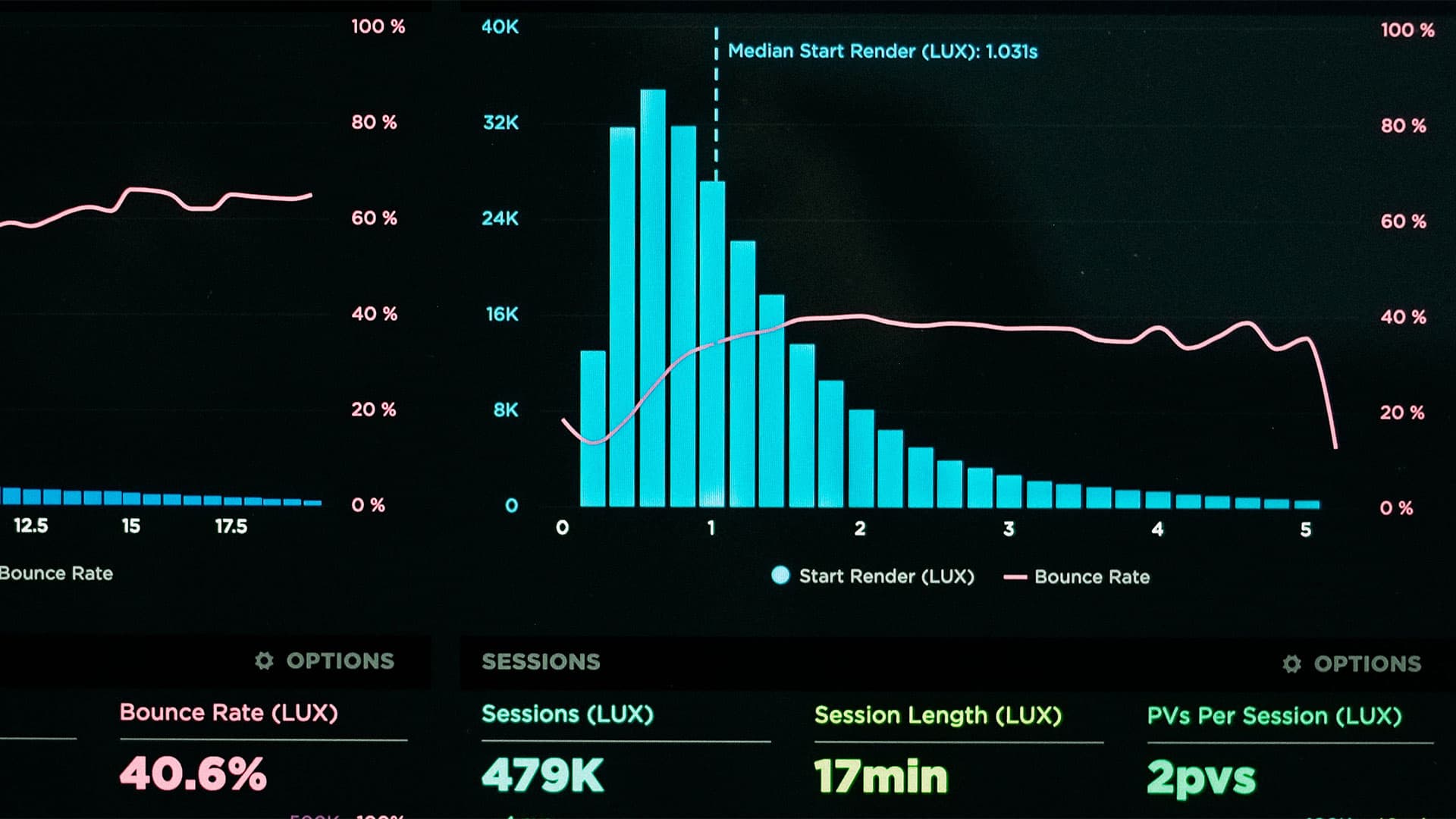 Plant Reporting Systems
